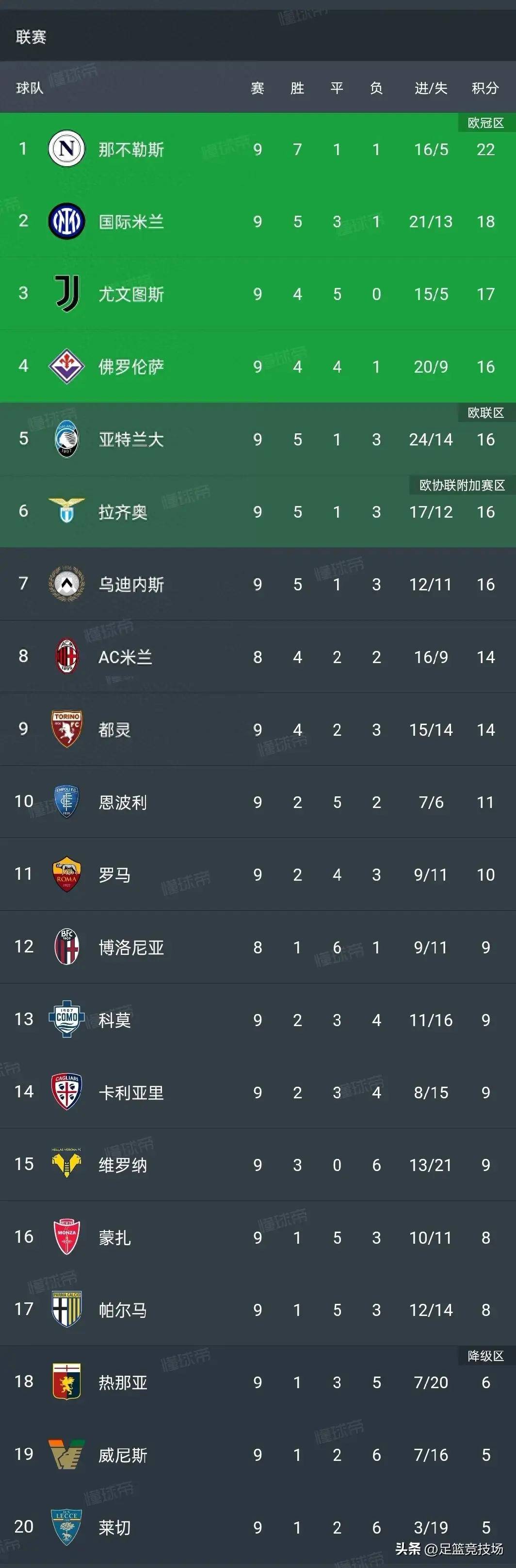 关于尤文图斯豪取主场胜利，领跑积分榜的信息