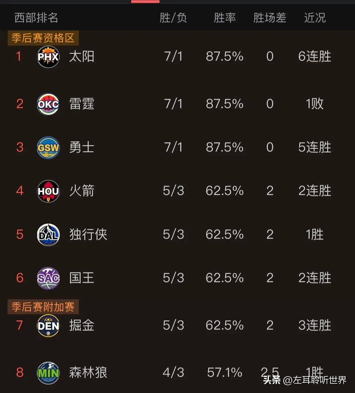 火箭主帅赞赞拉尔赛后直呼给力，马刺接受失利的简单介绍