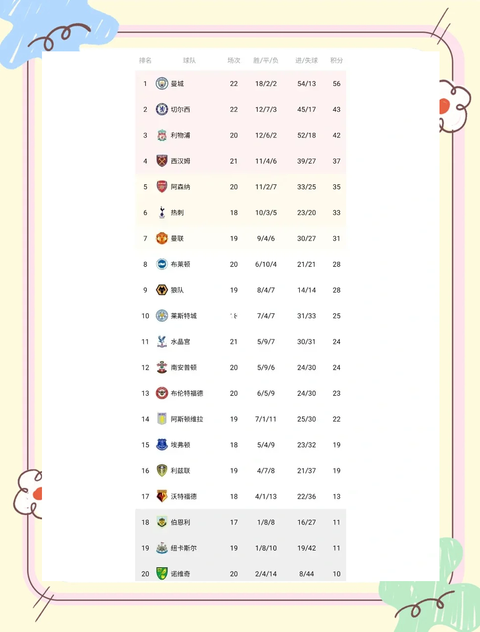 曼联主场成功逆袭，积分榜上升的简单介绍