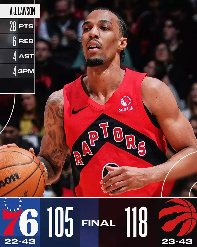 76人全队发挥失常,猛龙赛季首夺总冠军的简单介绍 76人全队发挥失常,猛龙赛季首夺总冠军的简单介绍